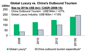 china-tourism-luxury-versus-global-luxury