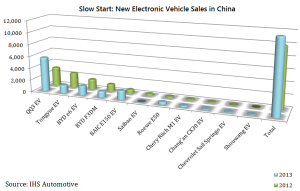 EV-Sales-in-China1