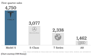 Tesla-Earnings