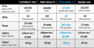 Tesla-Model-S-chart2