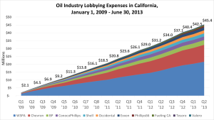 oil-lobbying