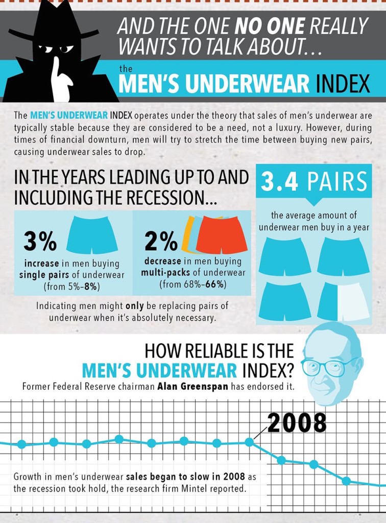 What Men’s Underwear Tells about Economy