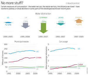 waste comparison