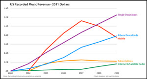 music-industry-1