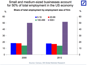 small biz growth