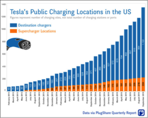 charging Untitled