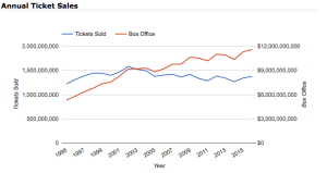 box office