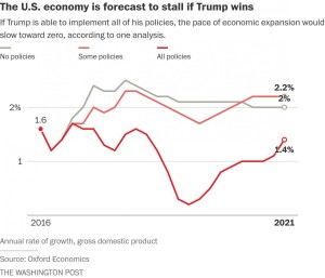 economic-forecast