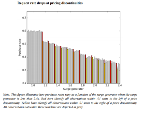 request-rate-drop-at-pricing-discontinuities