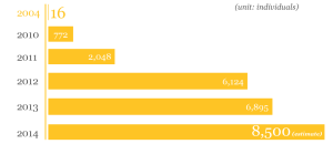 175immigration_through_investment-with_numbers-eng_total_number_0