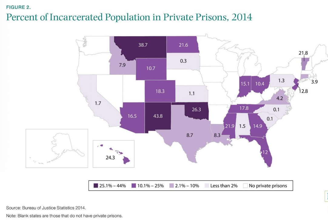 Behind Bars and Bonuses How the U.S. Private Prison System Became a