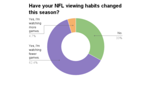 nfl-viewing-habits-changed1