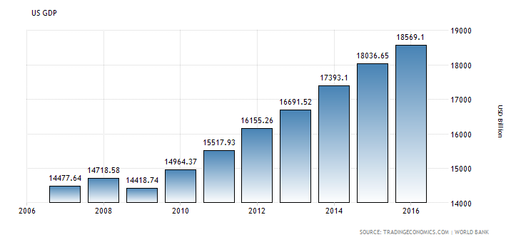 united-states-gdp.png