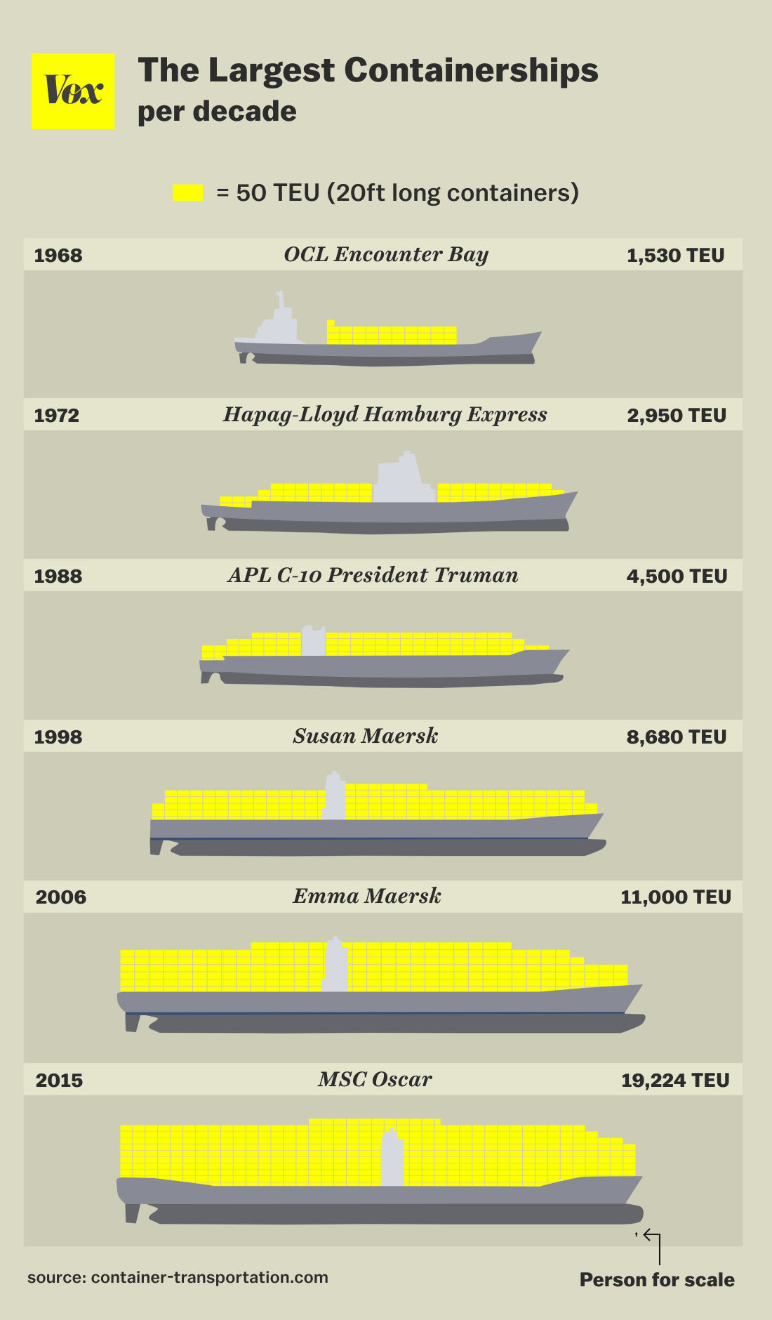 the-future-of-container-shipping-what-s-next